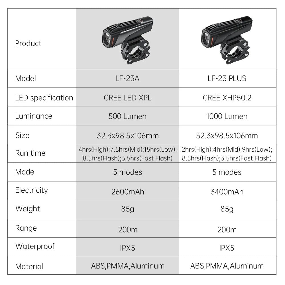 Linkbest 1000 lumens Helmet Lamp USB Rechargeable LED