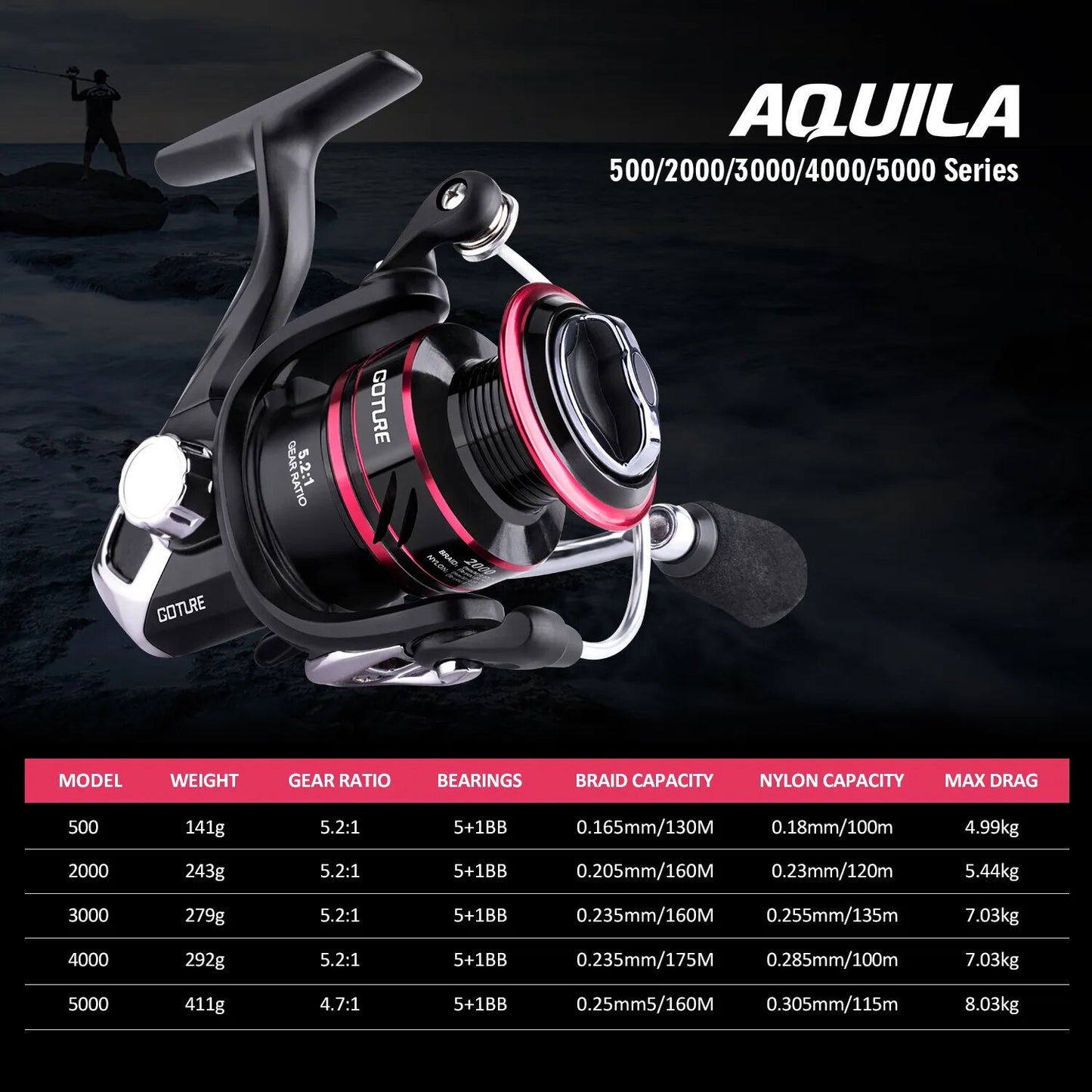 Goture Metal Fishing Reel Coil Sea Spinning Reels Deep and Shallow Spool Series 5.2:1 6BB Drag Power 8kg For Stream Fishing